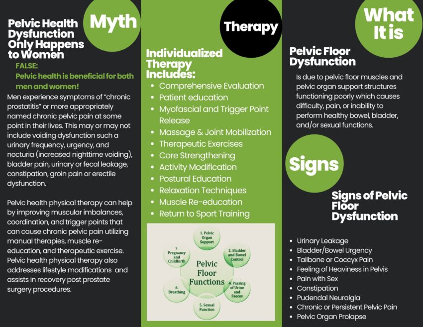Pelvic Health Brochure page 2